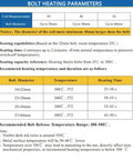 Bolt heating parameters chart for Professional Grade Mini Magnetic Induction Heater 1100 Watt 8 Coil Handheld Heating Rod.