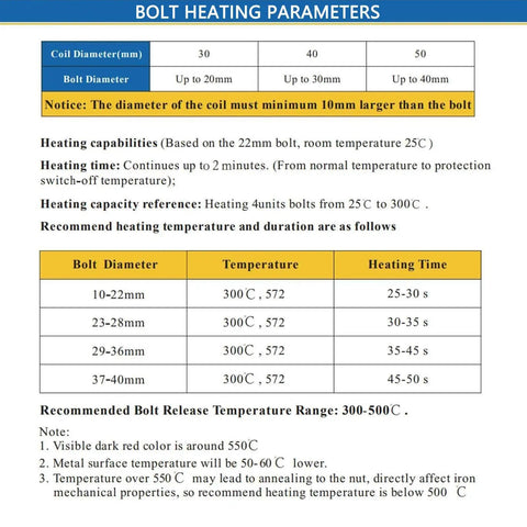 Bolt heating parameters chart for Professional Grade Mini Magnetic Induction Heater 1100 Watt 8 Coil Handheld Heating Rod.