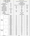 Product parameter chart for Rock Solid Heavy Duty Planetary Gearbox With Helical Gears And Flange Output Reducer 24 Mm Input For Nema Stepper Servo Motors At 50 To 1 Ratio Plug And Play Ready.