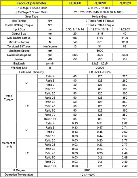 Heavy Duty Planetary Gearbox With Helical Gears And Flange Output Speed Reducer For Nema Stepper Servo Units 40 To 1 Reduction 24Mm Input Shaft specifications chart