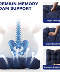 Premium memory foam support with high density, good elasticity, and pressure reduction for durable outdoor chair cushions.