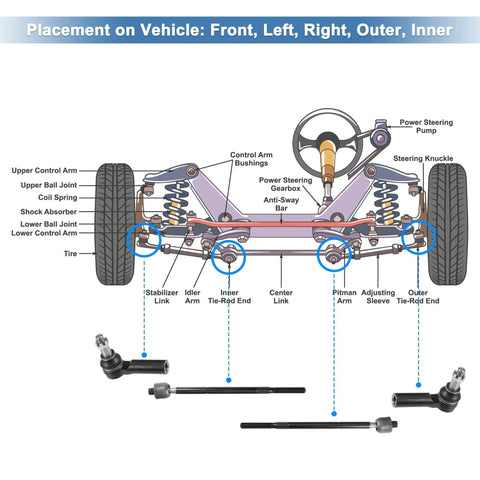 6 Piece Front Inner Outer Tie Rod Ends Kit With Boots For Ram 1500 2013-2018 5-Lug And Ram 1500 Classic 2019-2022 Drag Link Steering Suspension Replacement diagram