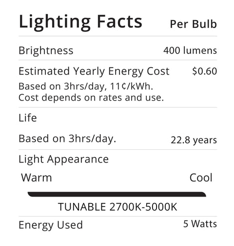 Lighting facts label for Smart WiFi LED Bulbs PAR20 Dimmable Color Changing RGBCW 5W Outdoor Flood Light with energy data.