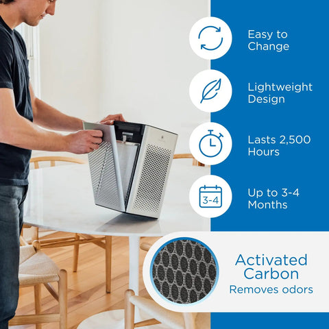MA-25 Replacement Filter Set For Allergens, Smoke, Wildfires, Dust, Odors, Pollen, And Pet Dander, 3 In 1 Pre-Filter, True HEPA H13, Activated Carbon For 99.9 Percent Clean Air, Easy Install, 1-Pack