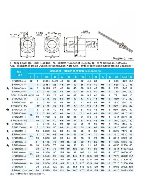 High Performance Ballscrew Set For CNC Builds Featuring Sfu1204 Sfu1605 Sfu1610 Options With dimensions and specifications chart.