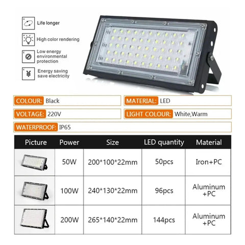 JUDYSSY 50W 100W 150W Outdoor Led Floodlight IP65 waterproof spotlight with black metal and LED for gardens and warehouses.