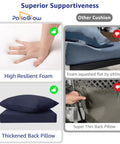 Collage showcasing high resilient foam and thickened back pillow for outdoor cushion set with water and fade resistance.