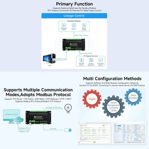 Diagram of 8 Channel Ethernet Relay Module With Digital Input And Modbus RTU TCP Support showcasing control methods and configurations