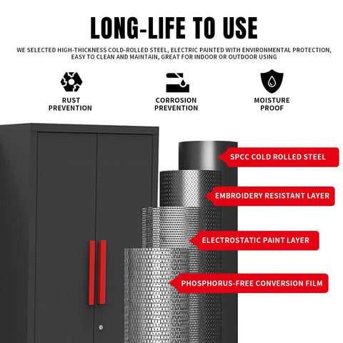 Image showing materials used in Six Piece Garage Storage Cabinet System with Locking Steel Cabinets and descriptions of each layer.