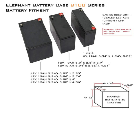 Knockout Waterproof Kayak Battery Box For Securely Housing 12V And Ah Batteries, showing various fitment sizes and configurations.