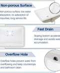 Features of undermount white rectangular ceramic bathroom sink with overflow including non-porous surface, fast drain, and overflow hole.