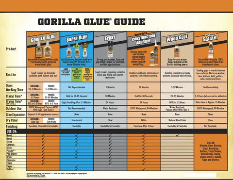 Comparison chart of various Gorilla Glue products including All Purpose Wood Glue For Hardwood And Softwood Projects Water Based Adhesive With Strong Hold 20 To 30 Minute Clamp Time Fully Cures In 24 Hours 8 Oz Bottles Pack Of 12 Great For Carpentry Or DIY Hobby Builds.