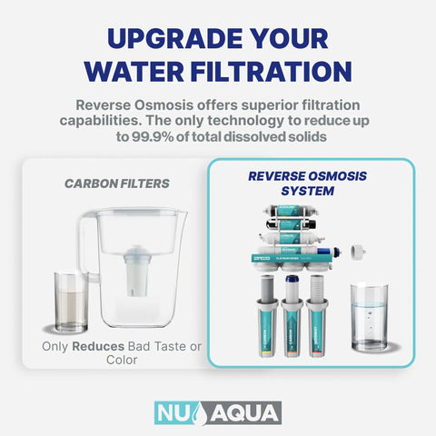 6 Stage Alkaline Under Sink Reverse Osmosis Water Filter System With Remineralization, 100 GPD RO Filtration, Faucet And Tank, PPM Meter, Easy Install, 120 Day Trial, 3 Year Warranty