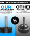 Comparison of solid rubber leveling foot with plastic core leveling foot.