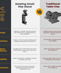 Built Tough Rotating Vise Stand Featuring Rock Solid Grip And 360 Degree Swivel comparison to Traditional Table Vise with design features.