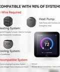 Image showing 4 Inch Full Touch Screen Smart WiFi Thermostat TJ-560 compatibility with HVAC systems, highlighting key features.