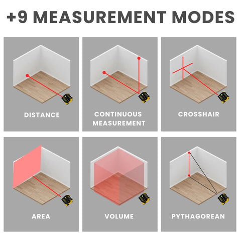 Measurement modes displayed for No Fuss 8-In-1 Laser Tape Measure With 328 Ft Rangefinder And 16 Ft Auto Lock Tape.