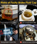 Infographic showing risks of faulty brake fluid cap: fluid leakage, dirt contamination, brake failure, internal damage.