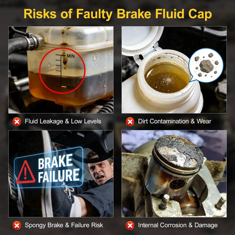 Infographic showing risks of faulty brake fluid cap: fluid leakage, dirt contamination, brake failure, internal damage.