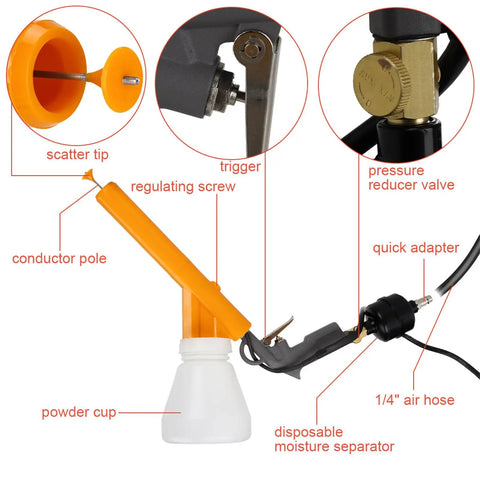 Heavy Duty Electrostatic Powder Coating Gun Kit w/ Control Panel & Pump parts including trigger, pressure valve, and powder cup.