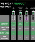 Comparison chart of car care products including One Step Car Scratch And Swirl Remover Hybrid Rubbing Compound And Polish For True Paint Correction And Showroom Shine, Banish Scratches And Swirls, Kick Oxidation To The Curb In One Easy Pass, 8 Ounce, Made In USA.