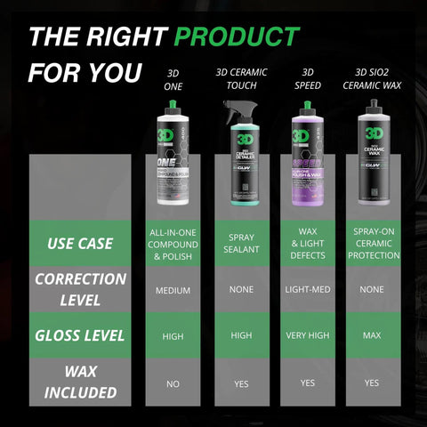 Comparison chart of car care products including One Step Car Scratch And Swirl Remover Hybrid Rubbing Compound And Polish For True Paint Correction And Showroom Shine, Banish Scratches And Swirls, Kick Oxidation To The Curb In One Easy Pass, 8 Ounce, Made In USA.