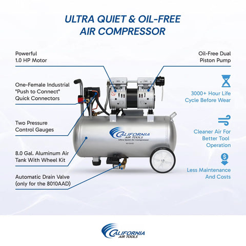 Ultra Quiet Oil Free Air Compressor With 1 Point 0 Hp Motor And 8 Gallon Aluminum Tank, showing dual piston pump and pressure gauges.