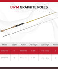 Gold Finish 10-Foot Two-Piece Jig Pole For Finesse Presentations shown in product display, graphite pole with wood handle.