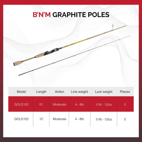 Gold Finish 10-Foot Two-Piece Jig Pole For Finesse Presentations shown in product display, graphite pole with wood handle.