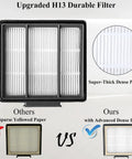 Comparison of upgraded H13 durable filter with dense paper and yellowed paper in Replacement Part Accessory Kit For Shark IQ R101AE And IQ R101 Robot Vacuum Keeps Your Vacuum Running Smooth With Four Filters Six Side Brushes Two Filters And Four Base Pre Motor Foam And Felt Filters For Easy Maintenance And Peak Suction