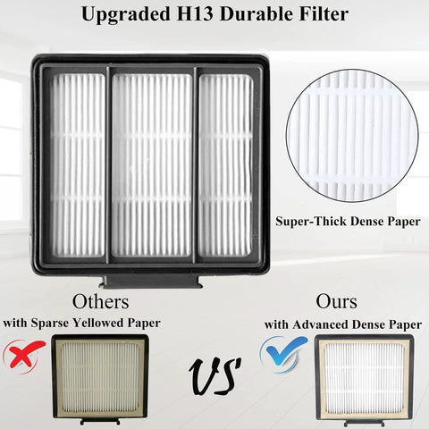 Comparison of upgraded H13 durable filter with dense paper and yellowed paper in Replacement Part Accessory Kit For Shark IQ R101AE And IQ R101 Robot Vacuum Keeps Your Vacuum Running Smooth With Four Filters Six Side Brushes Two Filters And Four Base Pre Motor Foam And Felt Filters For Easy Maintenance And Peak Suction