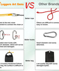 55 Inch High Limb Rope Saw With Dual Ropes And 70 Teeth On Both Sides Folding Pocket Chain Saw For Camping Survival Field Gear And Hunting Bi Directional Cutting accessories comparison chart.