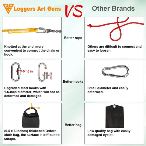 55 Inch High Limb Rope Saw With Dual Ropes And 70 Teeth On Both Sides Folding Pocket Chain Saw For Camping Survival Field Gear And Hunting Bi Directional Cutting accessories comparison chart.