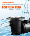 Tough As Nails Dual Speed Above Ground Pool Pump With 1.5 HP Copper Motor and features showing inlet and outlet water flow.