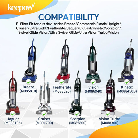 Dirt Devil F1 Vacuum Filter Replacement 3 Pack Compatible With Featherlite Bagless Upright Vacuums And Vision Series Fits Like A Glove Breeze Cruiser Extra Light Jaguar Outlast Kinetix Scorpion Models shown with upright vacuum models displayed