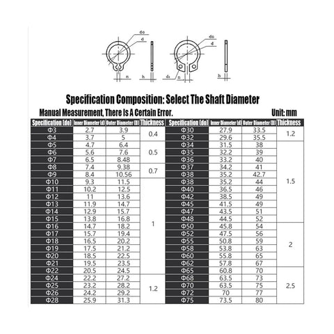 Top Shelf M3 Straight To M30 C Clip External Circlip Pack Forged From 65 Manganese Steel specification chart in mm.