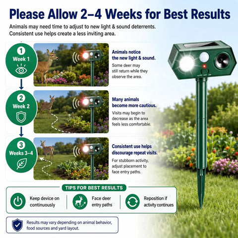 Two Gear Solar Ultrasonic Animal Deterrent With Motion Sensor Strobe Flash Yard Garden Deer Cat Rabbit Repeller For Plants And Vegetables Habituation Proof 2026 Upgrade in garden