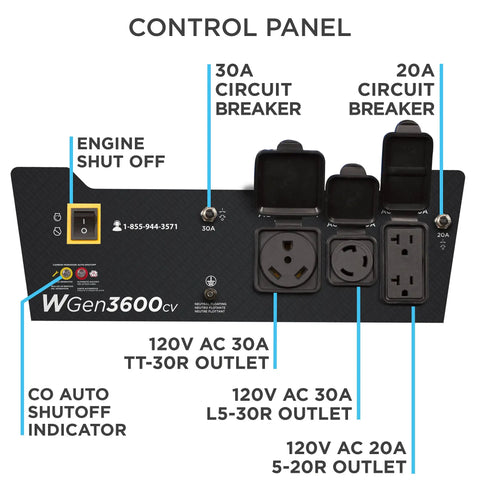 Portable Generator For On The Go Power Anywhere 3600 Running Watts 4650 Peak Watts control panel with 30A and 20A outlets
