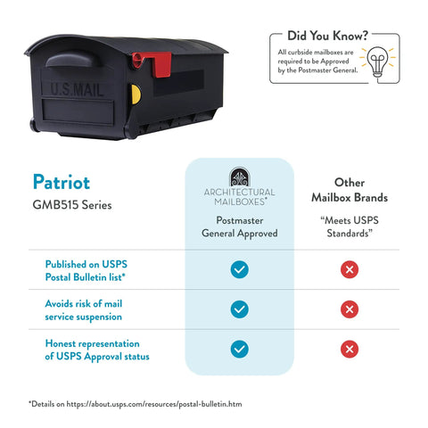 Large Capacity Plastic Post Mount Mailbox In Black For Outdoor Use, Weatherproof And Rustproof, USPS Compatible, Easy Install