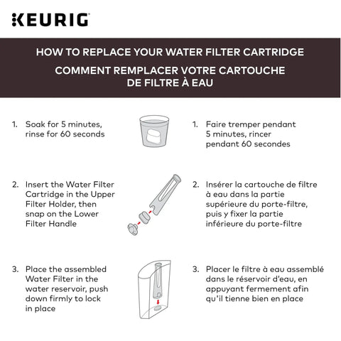 How to replace filter cartridge instructions for Tall Handle Water Filter Starter Kit With Handle And Two Replacement Filters For Coffee Makers