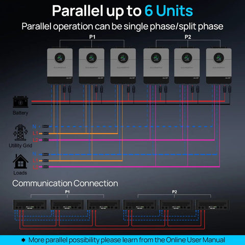 Diagram showing parallel wiring for Heavy Duty 10000W 48V Off Grid Solar Inverter with battery and utility grid connections.