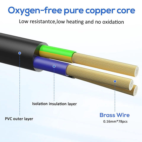 Cross-section of Beefed-Up Heavy Duty 12AWG 3-Pin AC Power Extension Cable with copper core and insulation layers