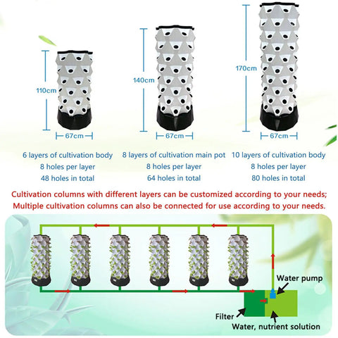 Diagram showing Dope Vertical Hydroponic Garden Tower with 48, 64, or 80 pot capacity and water pump system.