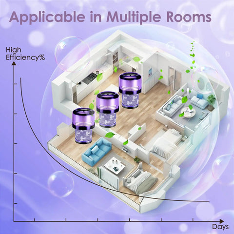 3D room layout with 4 Pack V11 Vacuum Filters Replacement for Cordless Vacuum Cleaner Compatible with SV14 SV15 SV17 SV22 SV28