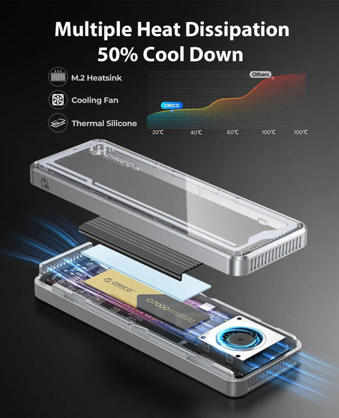 Kickass 40Gbps M.2 NVMe SSD Enclosure Featuring Active Cooling Fan shows internal heat dissipation with M.2 heatsink & cooling fan.