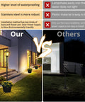 64 Inch Solar Lamp Post With Planter For Garden And Pathway, Waterproof Outdoor Lighting Poles Comparison