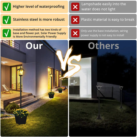 64 Inch Solar Lamp Post With Planter For Garden And Pathway, Waterproof Outdoor Lighting Poles Comparison