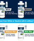 Premium Marine Grade Polyester Gelcoat For Fiberglass Repair White Quart in white and neutral options for color matching.