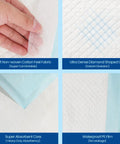 Legit Super Absorbent 23 X 36 Inch Disposable Underpads For Adults Incontinence And Seniors Straight Up Leak Proof Overnight Bed Pads Heavy Duty Pee Pads For Multi Purpose Mattress Protection 40 Count close-up of soft fabric and diamond grid design.
