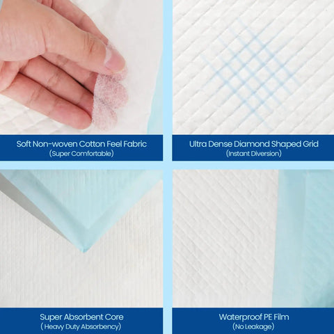 Legit Super Absorbent 23 X 36 Inch Disposable Underpads For Adults Incontinence And Seniors Straight Up Leak Proof Overnight Bed Pads Heavy Duty Pee Pads For Multi Purpose Mattress Protection 40 Count close-up of soft fabric and diamond grid design.